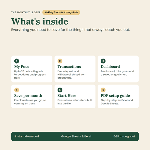Sinking Funds & Savings Pots Tracker