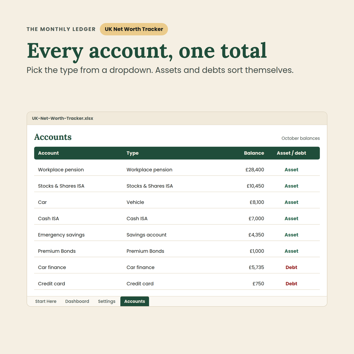 UK Net Worth Tracker