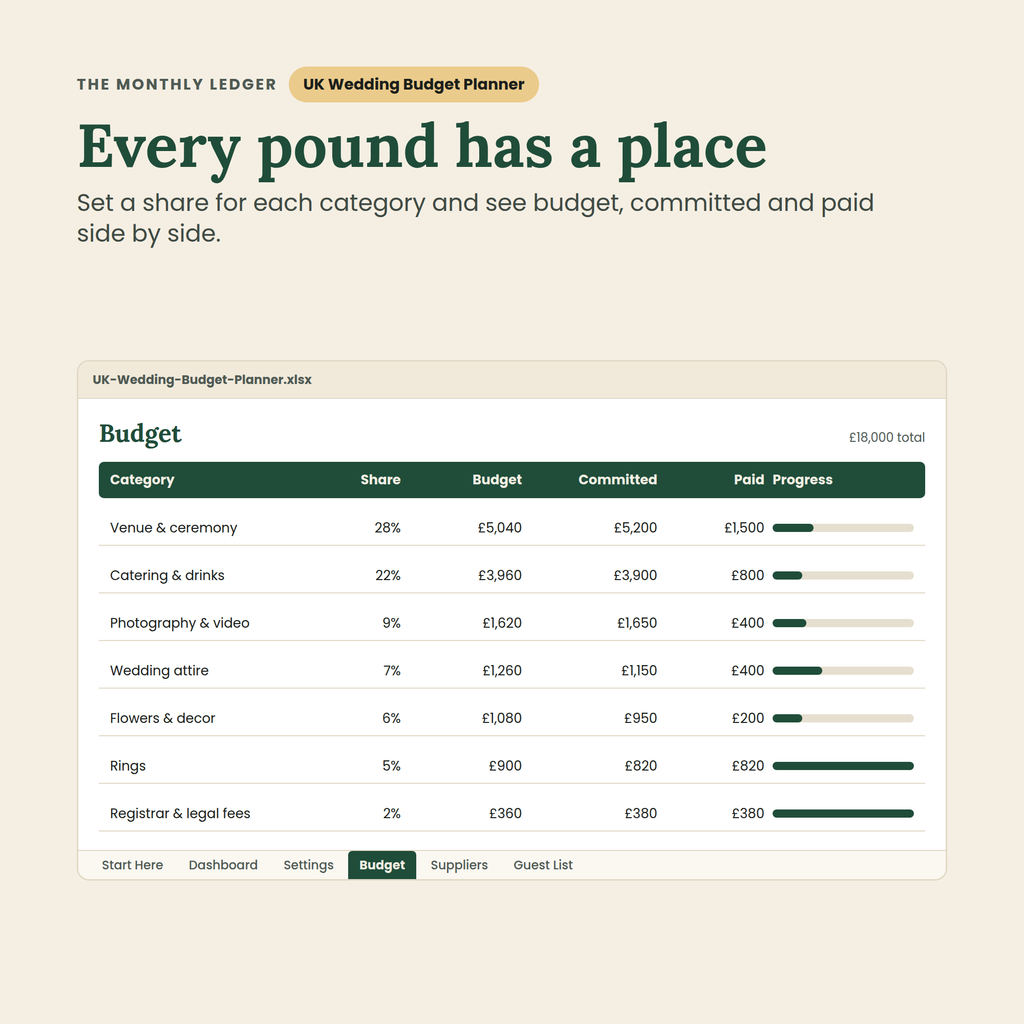 UK Wedding Budget Planner