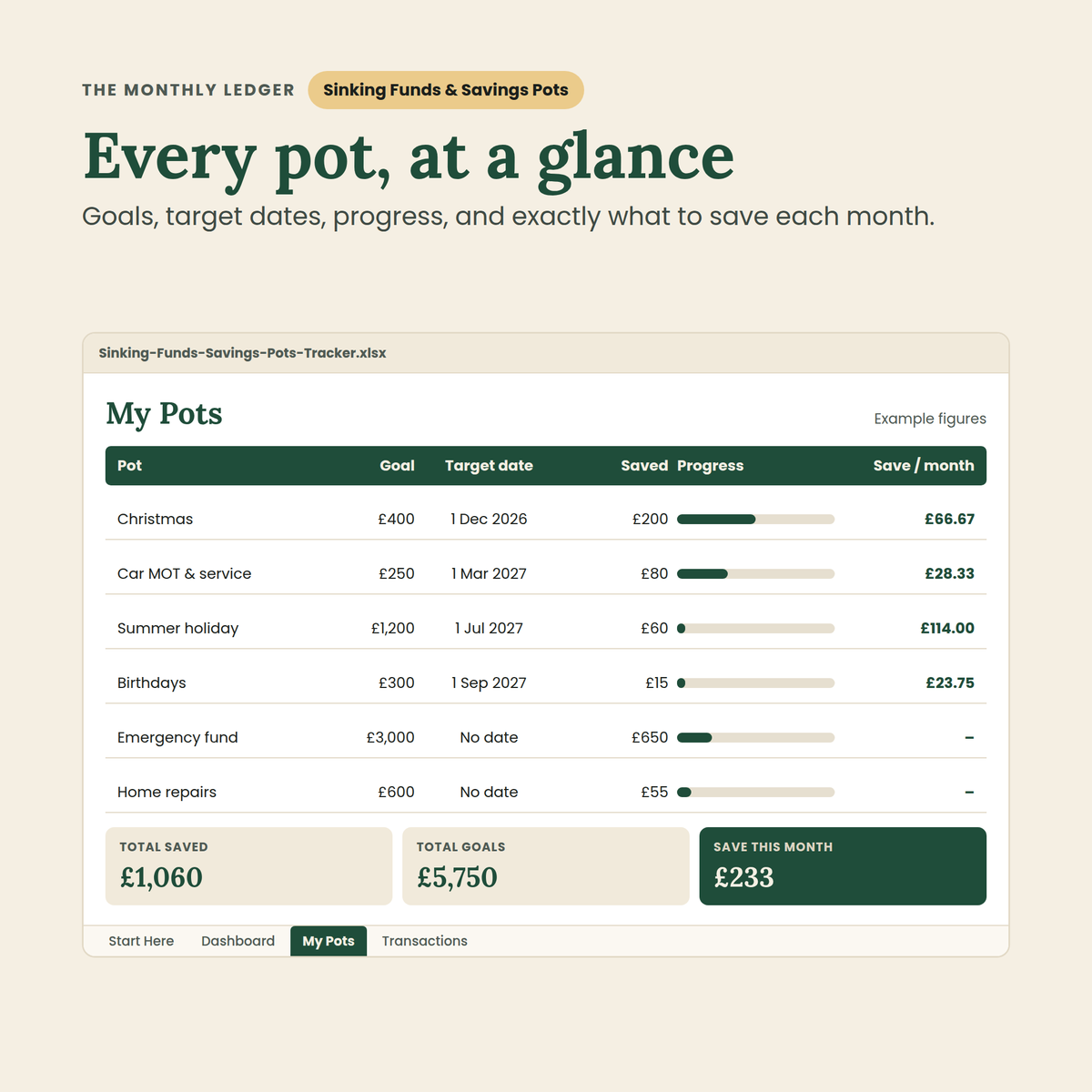 Sinking Funds & Savings Pots Tracker