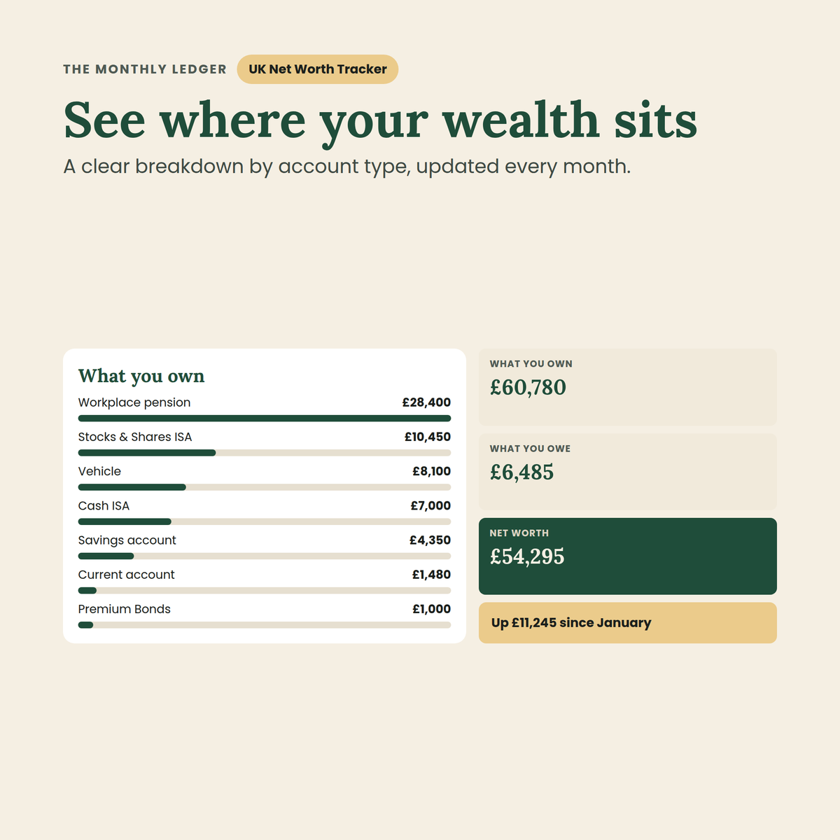 UK Net Worth Tracker