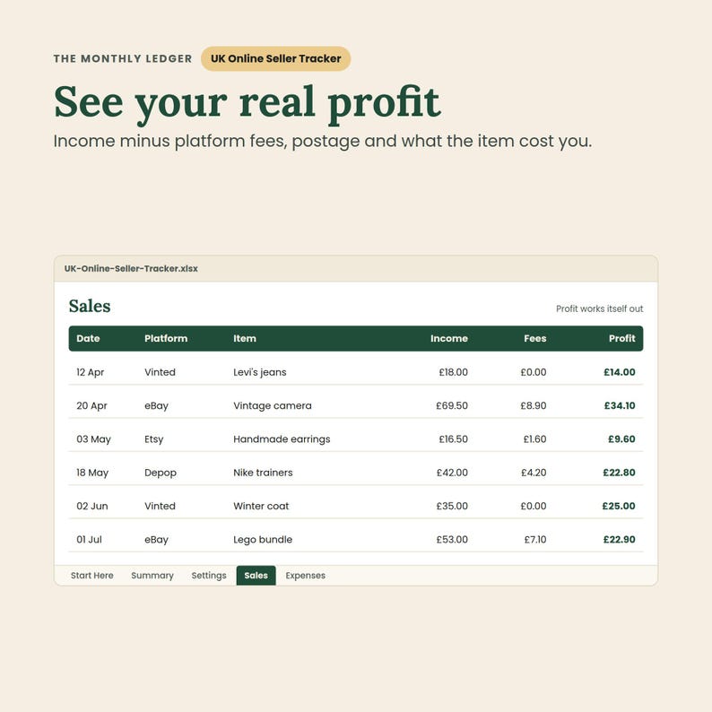 Sales log showing income, fees and profit for each sale